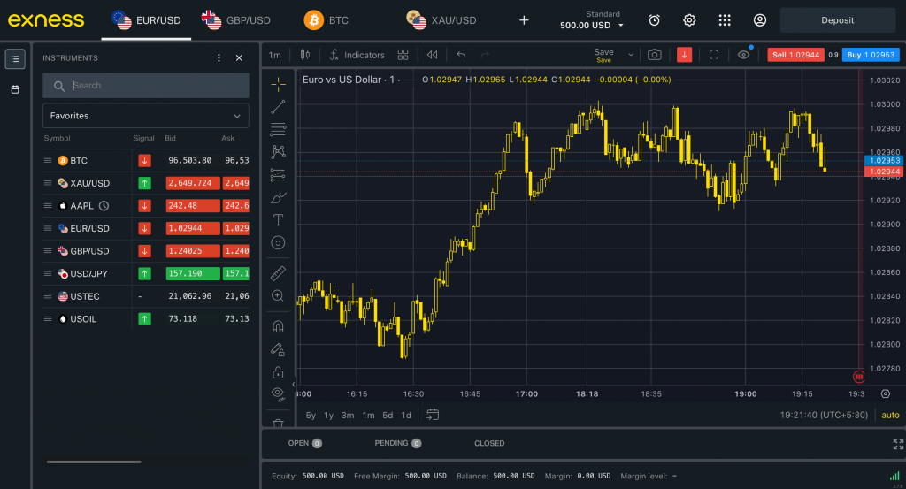 Exness forex